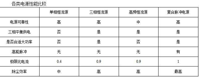除塵器