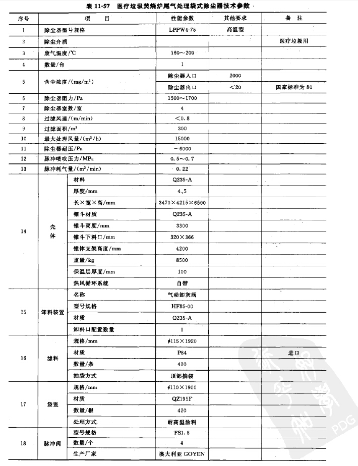 醫(yī)療垃圾焚燒爐尾氣處理脈沖袋式除塵器技術(shù)參數(shù)