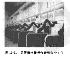 總管道連接吸氣臂到每個工位 總管道連接吸氣臂到每個工位