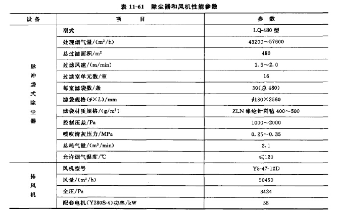 主要設(shè)備性能 主要設(shè)備性能