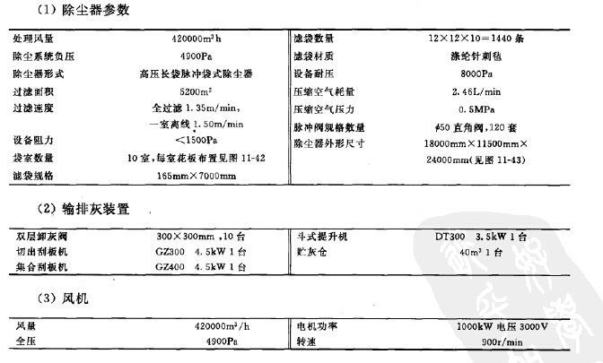 回送焦臺除塵器參數(shù)