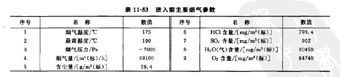進(jìn)入前主要煙氣參數(shù) 進(jìn)入前主要煙氣參數(shù)