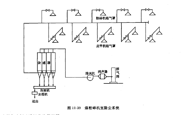 煤粉碎機(jī)室除塵器