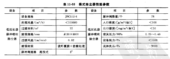 袋式除塵器性能參數(shù) 袋式除塵器性能參數(shù)
