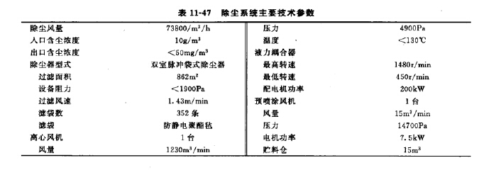 裝煤車除塵器主要參數(shù)