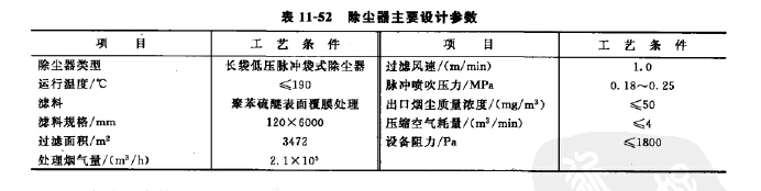 除塵器主要設(shè)計(jì)參數(shù)