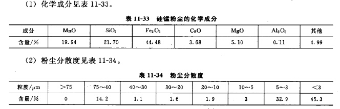 硅錳粉塵的理化性質
