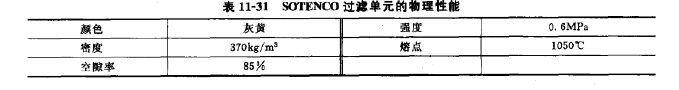 SOTENCO過濾單元的物理性能