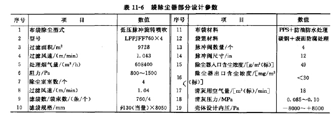 袋式除塵器部分設(shè)計參數(shù)