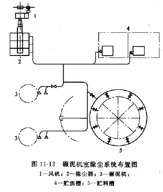 碾泥機(jī)室除塵系統(tǒng)布置圖