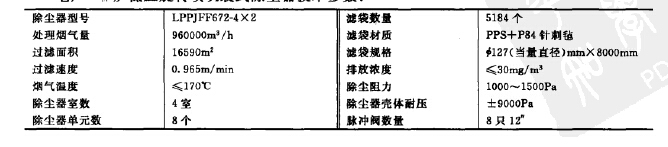 低壓旋轉(zhuǎn)噴吹袋式除塵器技術(shù)參數(shù)