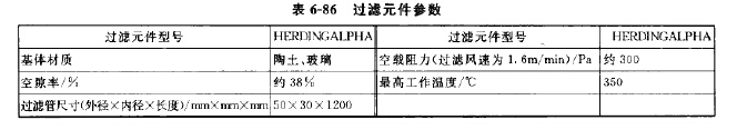 過(guò)濾元件參數(shù)
