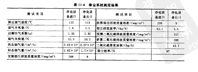 除塵系統(tǒng)測定結果