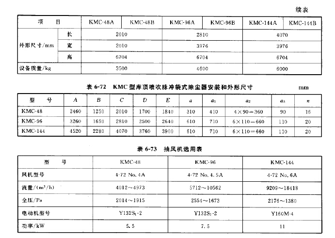 KMC型庫(kù)頂噴吹脈沖袋式除塵器安裝和外形尺寸