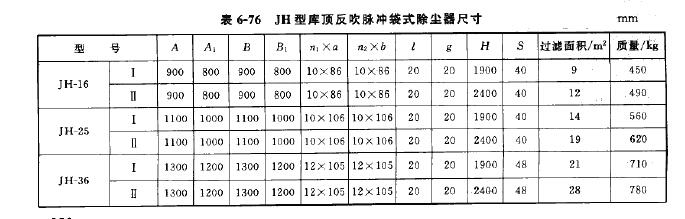 JH型庫(kù)頂反吹脈沖袋式除塵器