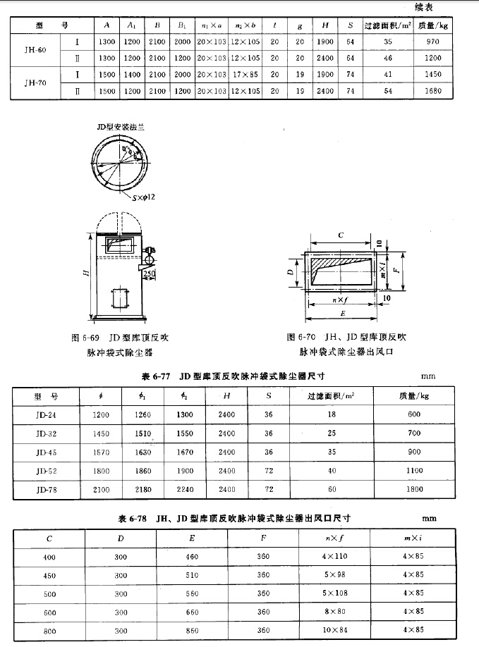 JH、JD型庫(kù)頂反吹脈沖袋式除塵器