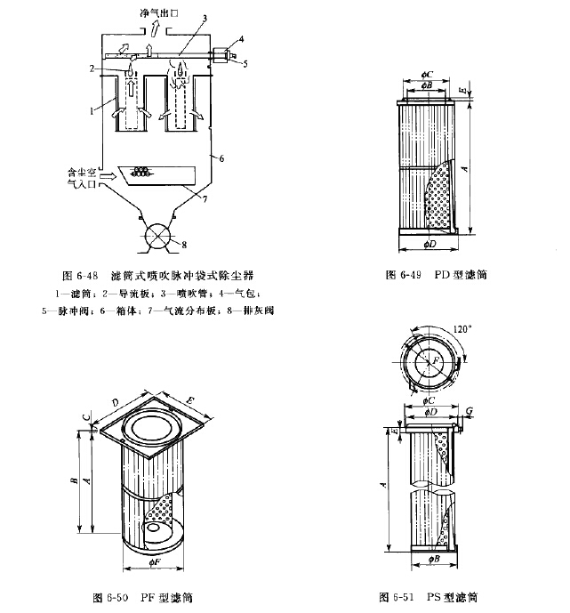 濾筒式噴吹脈沖袋式除塵器