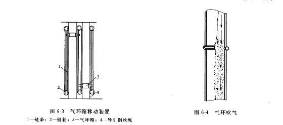 氣環(huán)箱移動(dòng)裝置