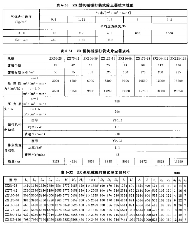 ZX型機械振打袋式除塵器規(guī)格