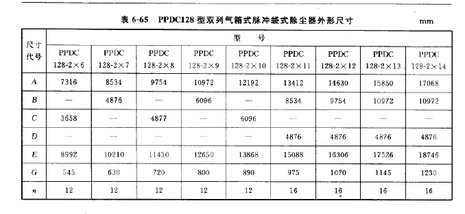 PPDC128型雙列氣箱式脈沖袋式除塵器