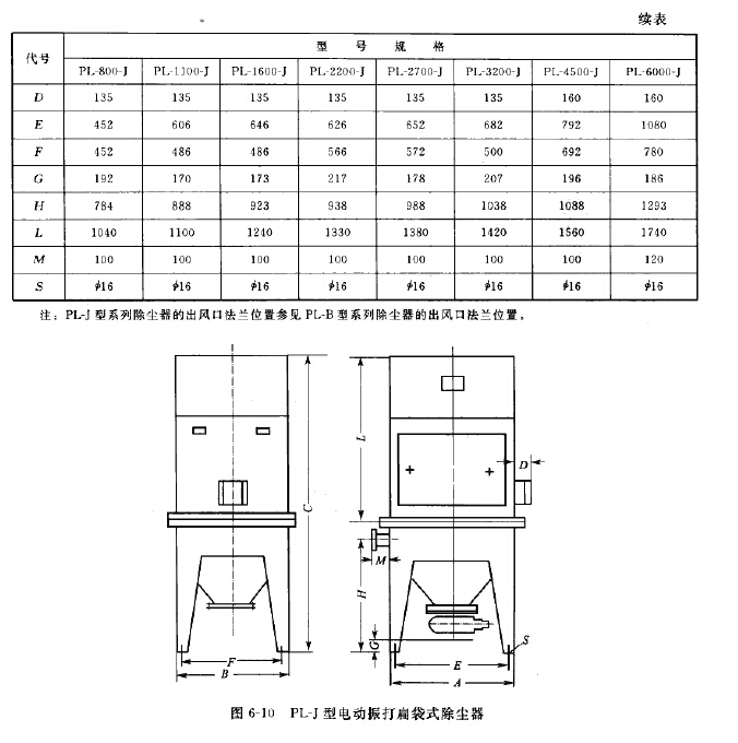 PL-J型電動(dòng)振打扁袋式除塵器