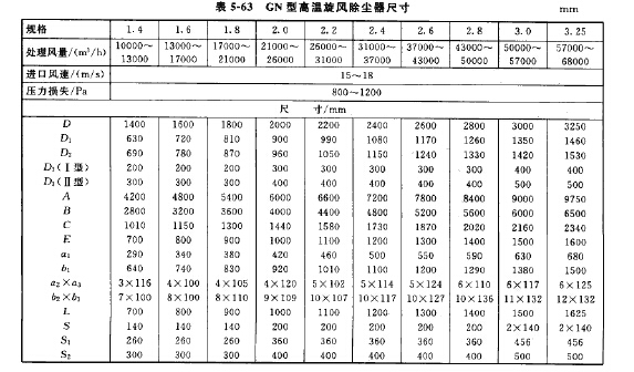 GN型高溫旋風(fēng)除塵器尺寸 GN型高溫旋風(fēng)除塵器尺寸