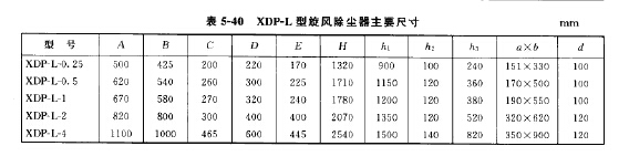 XDP-L型旋風(fēng)除塵器主要尺
