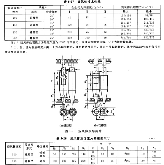 旋風(fēng)體及導(dǎo)流片的主要尺寸