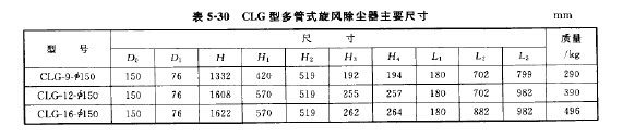 CLG型多管式旋風(fēng)除塵器主要性能