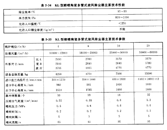 KL型順噴陶瓷多管式旋風(fēng)除塵器主要參數(shù)