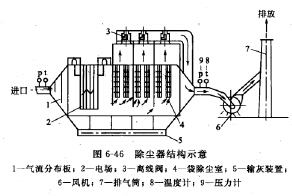 除塵器結(jié)構(gòu)示意圖