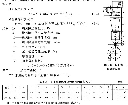 E-II型旋風除塵器