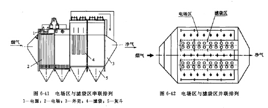 串聯(lián)復(fù)合式