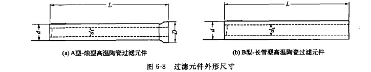 過(guò)濾元件外形尺寸 過(guò)濾元件外形尺寸