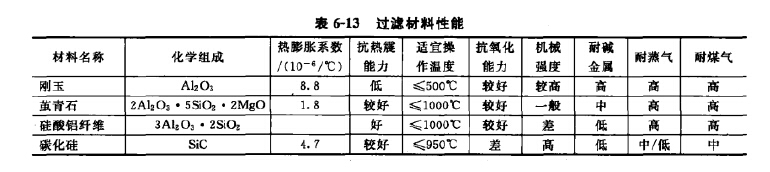 過(guò)濾材料性能 過(guò)濾材料性能