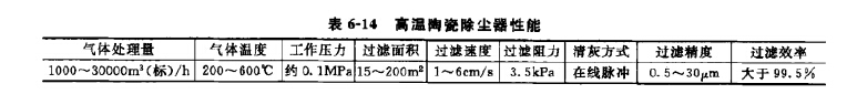 高溢陶瓷除塵器性能 高溢陶瓷除塵器性能