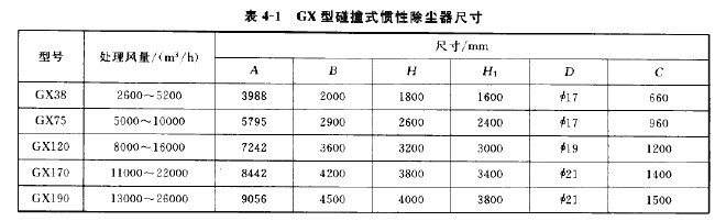 GX型碰撞式摜性除塵器尺寸
