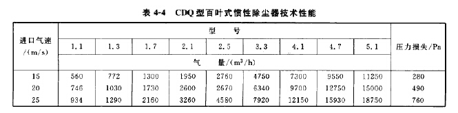 CDQ型百葉式慣性除塵器技術(shù)性能