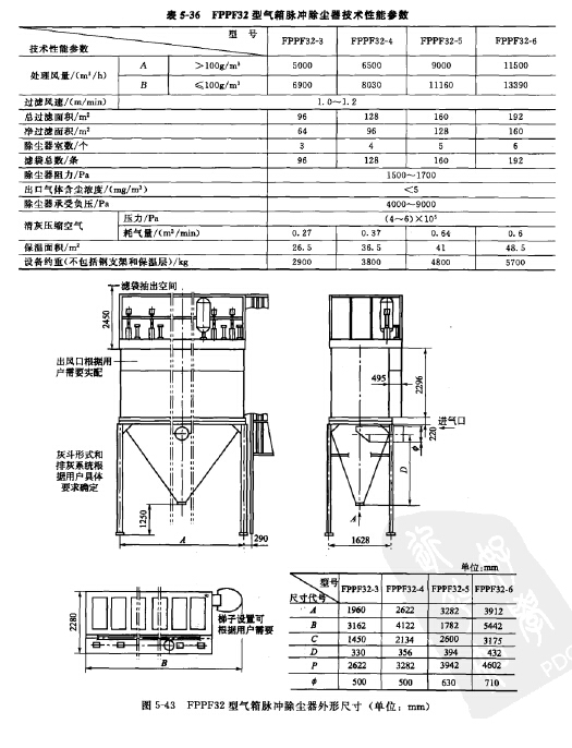 FPPF32型氣箱脈沖除塵器技術(shù)性能參數(shù)