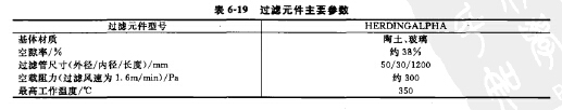 過濾原件主要參數(shù) 過濾原件主要參數(shù)