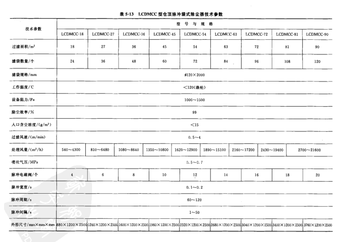LCDMCC型倉(cāng)頂脈沖袋式除塵器的主要技術(shù)參數(shù)