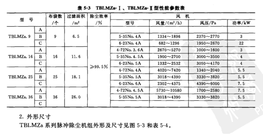 TBLMZa- I、TBLMZa I型性能參數(shù)表