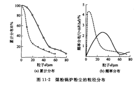 聲波淸灰系統(tǒng) 聲波淸灰系統(tǒng)