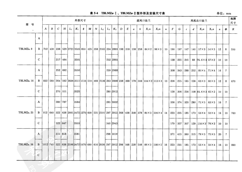  TBLMZa- I、TBLMZa* I型外形及安裝尺寸表