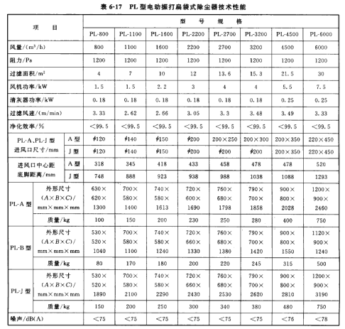 PL型電動振打扁袋式除塵器技術(shù)性能 PL型電動振打扁袋式除塵器技術(shù)性能