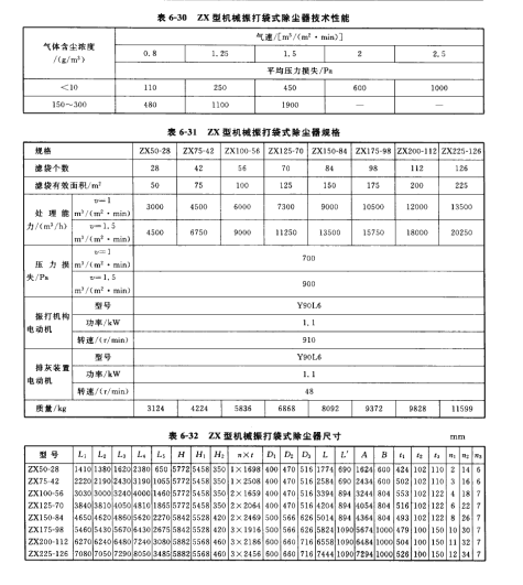 ZX型機(jī)械振打袋式除塵器