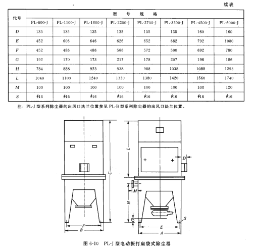 PL*J型電動振打扁維式除塵器 PL*J型電動振打扁維式除塵器