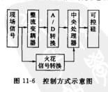 MTC-GZ獨(dú)特控制方式