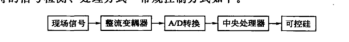獨(dú)特的信號(hào)檢測、處理方式常規(guī)控制方