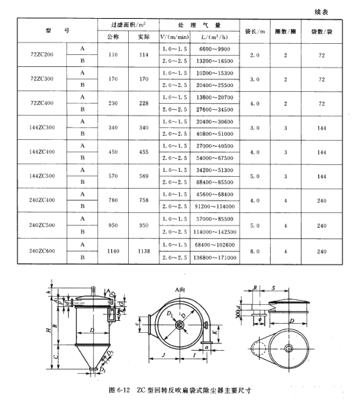 ZC型回轉(zhuǎn)反吹扁袋式除塵器主要尺寸